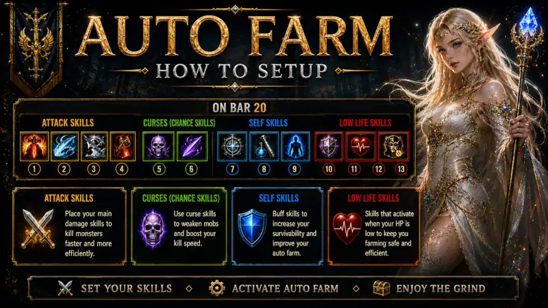 Lineage2 Interlude autofarm skills bar setup on Warland Legacy