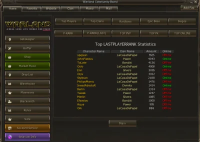 Lineage2 Player Rank Week 3