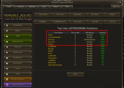 Clan Rank