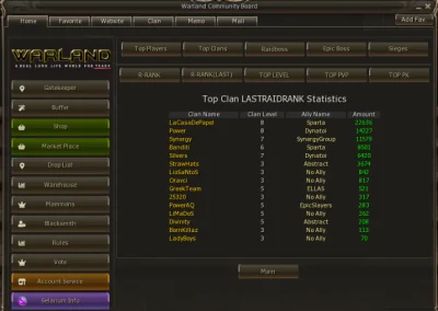 Lineage2 RaidRank Week 3