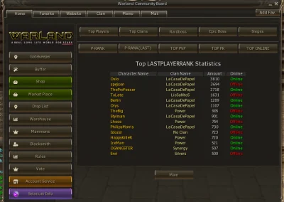 Week 2 Playerrank