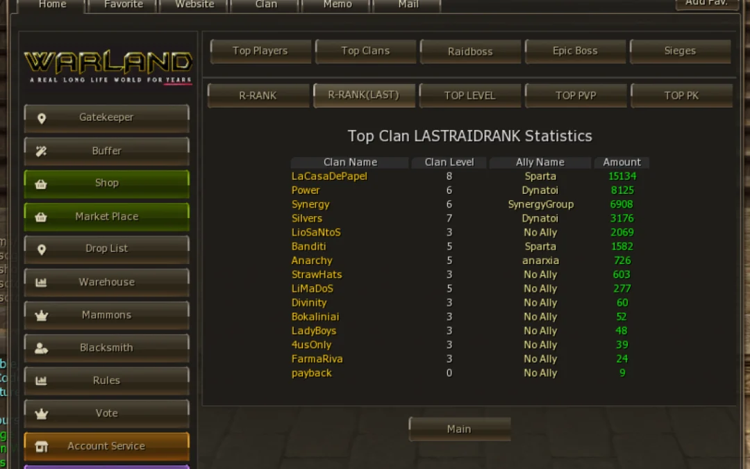 Week-2 Champions: RaidRank and PlayerRank Winners Announced!