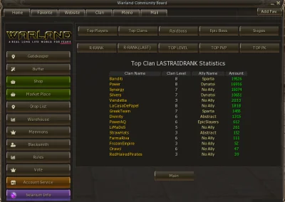 Week 5 Raid Rank
