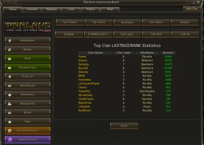 Raid Rank Week 6