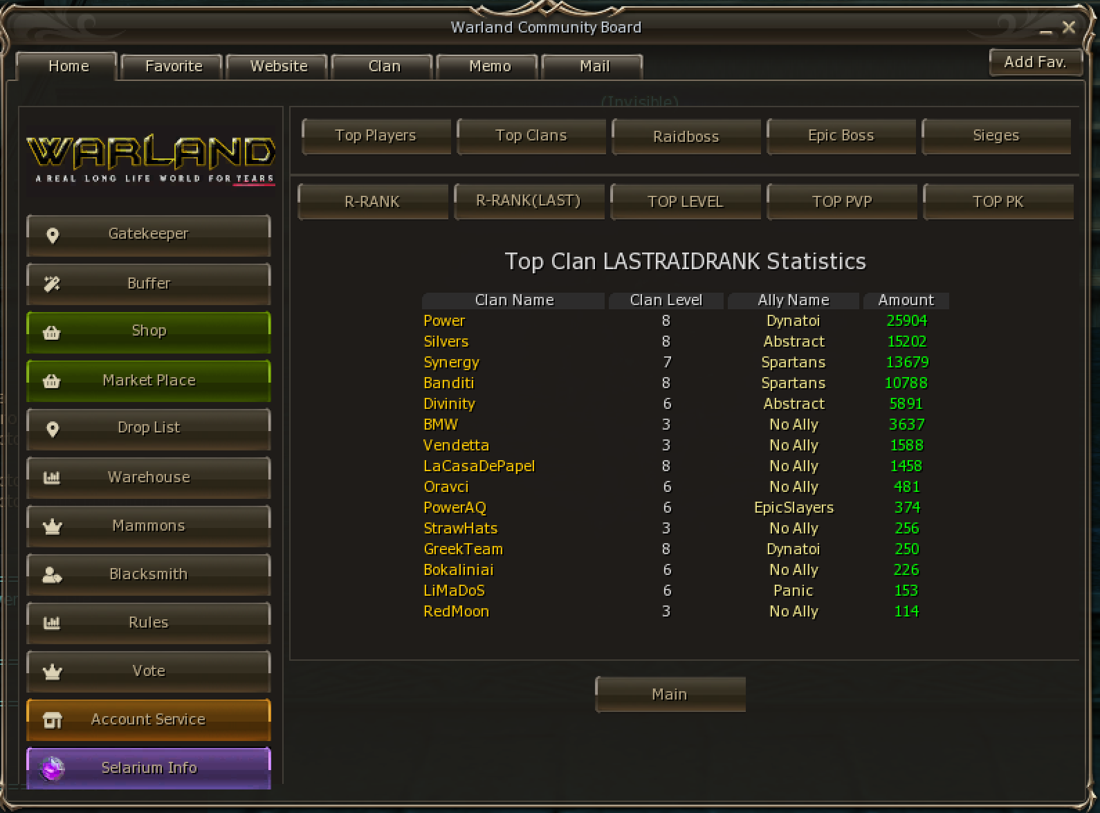 Raid Rank Week 6
