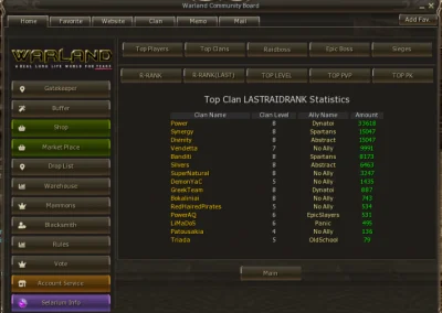 Raid Rank Week 9